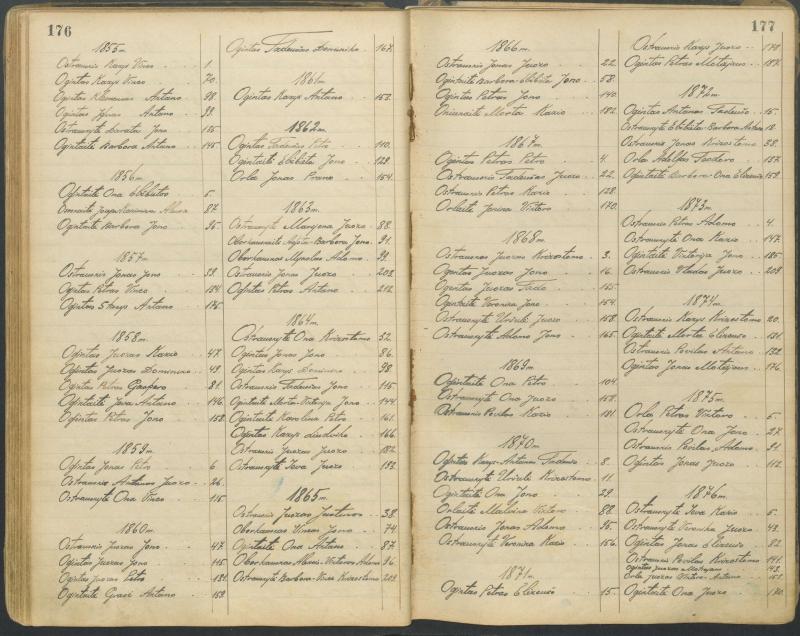 Pasvalio Romos katalikų parapijos bažnyčios 1827–1913 metų alfabetinė gimusiųjų rodyklė