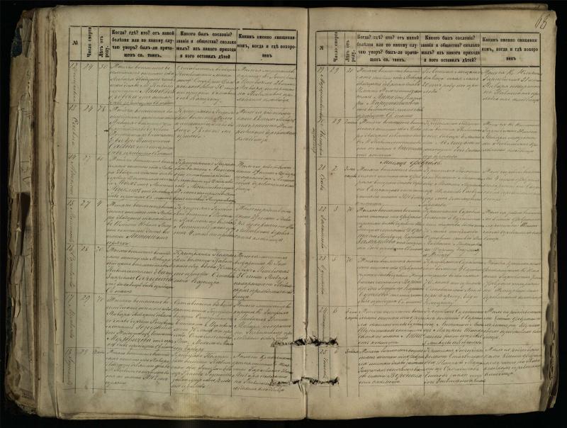 Pasvalio Romos katalikų parapijos bažnyčios 1881–1893 metų mirties metrikų knyga