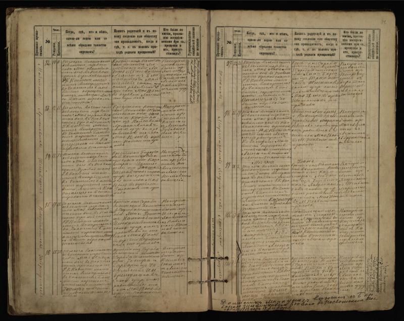 Pasvalio Romos katalikų parapijos bažnyčios 1889–1898 metų krikšto metrikų knyga