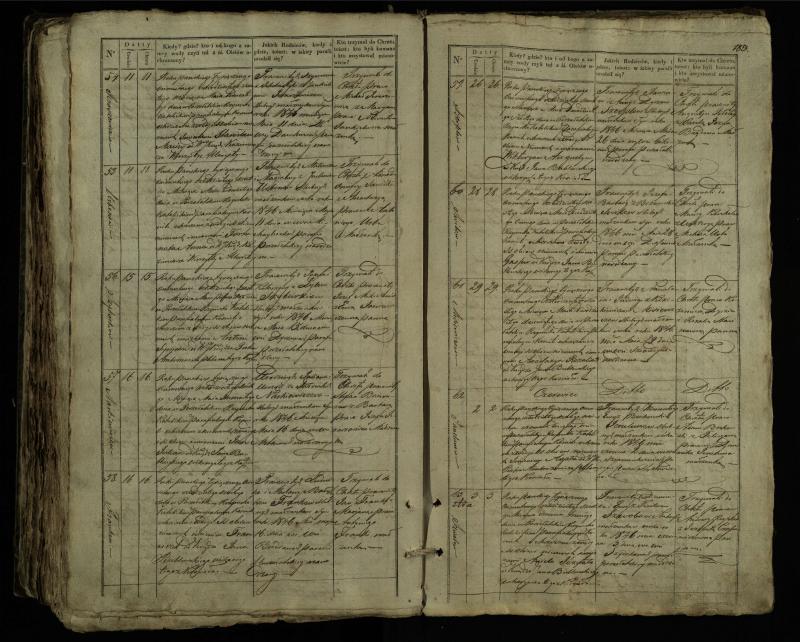 Pušaloto Romos katalikų parapijos bažnyčios 1835–1846 metų krikšto metrikų knyga