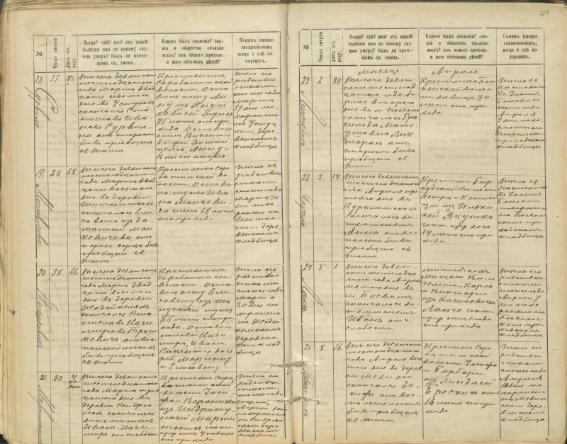 Pasvalio Romos katalikų parapijos bažnyčios 1907–1917 metų mirties metrikų knyga