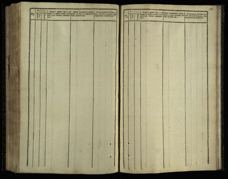 Pasvalio Romos katalikų parapijos bažnyčios 1842–1848 metų krikšto metrikų knyga