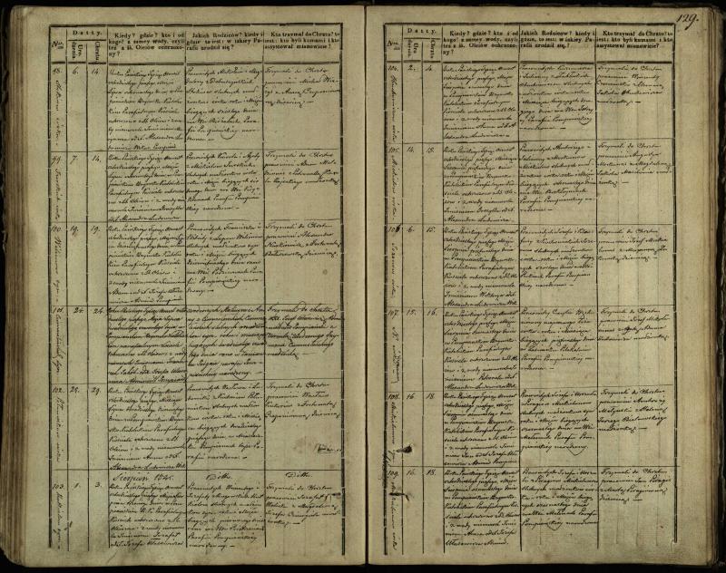 Pumpėnų Romos katalikų parapijos bažnyčios 1837–1848 metų krikšto metrikų knyga