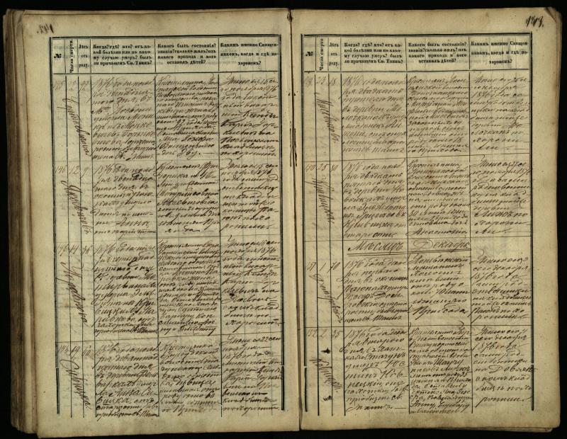 Pasvalio Romos katalikų parapijos bažnyčios 1866–1881 metų mirties metrikų knyga