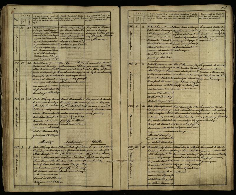 Krinčino Romos katalikų parapijos bažnyčios 1838–1848 metų krikšto metrikų knyga