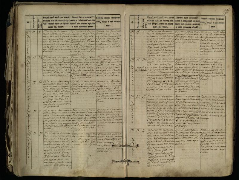 Pasvalio Romos katalikų parapijos bažnyčios 1881–1893 metų mirties metrikų knyga