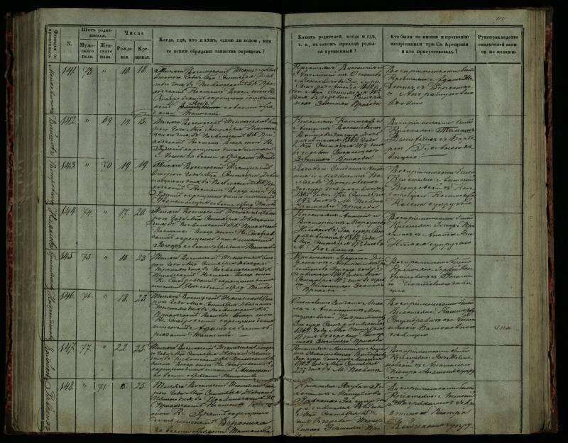 Pasvalio Romos katalikų parapijos bažnyčios 1859–1864 metų krikšto metrikų knyga