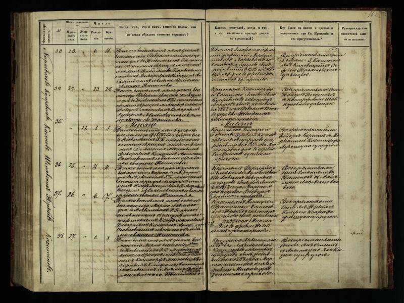 Pasvalio Romos katalikų parapijos bažnyčios 1854–1859 metų krikšto metrikų knyga