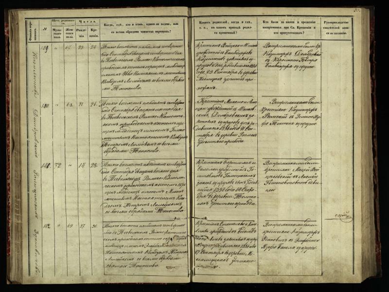 Pasvalio Romos katalikų parapijos bažnyčios 1854–1859 metų krikšto metrikų knyga