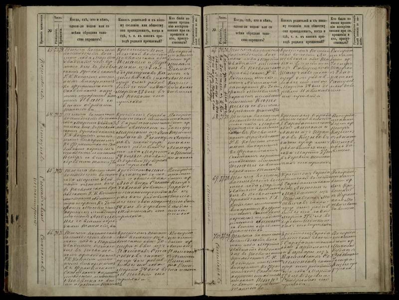 Pasvalio Romos katalikų parapijos bažnyčios 1881–1889 metų krikšto metrikų knyga