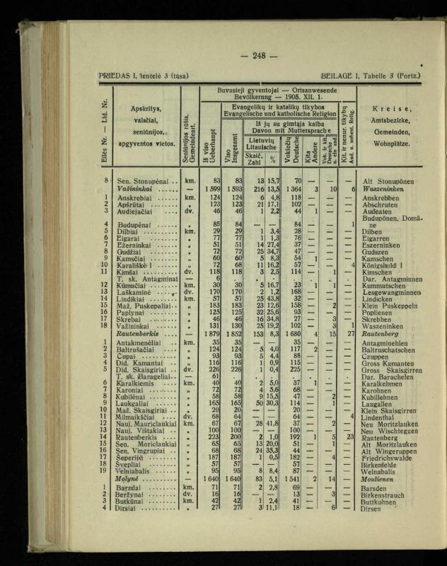 Tautiniai santykiai Maž. Lietuvoje ligi Didžiojo karo istorijos ir statistikos šviesoje
/ Vincas Vileišis. – Kaunas: Politinių ir socialinių mokslų institutas, 1935. – 271, [3] p.