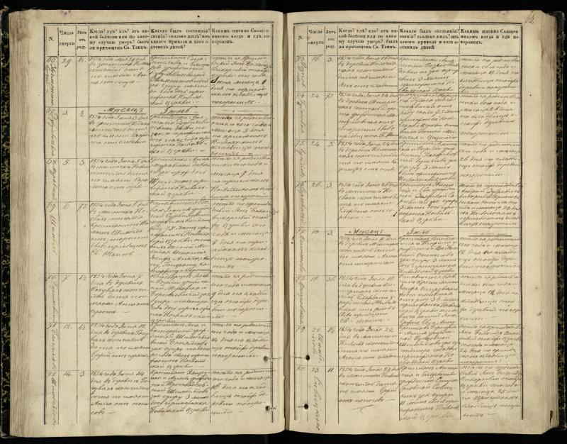 Pasvalio Romos katalikų parapijos bažnyčios 1848–1866 metų mirties metrikų knyga