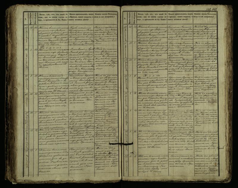 Pušaloto Romos katalikų parapijos bažnyčios 1849–1864 metų mirties metrikų knyga