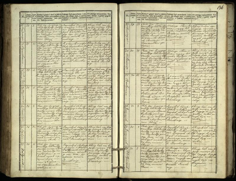 Pasvalio Romos katalikų parapijos bažnyčios 1832–1848 metų mirties metrikų knyga
