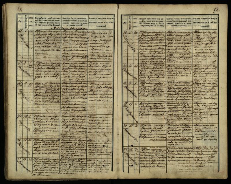 Pasvalio Romos katalikų parapijos bažnyčios 1866–1881 metų mirties metrikų knyga