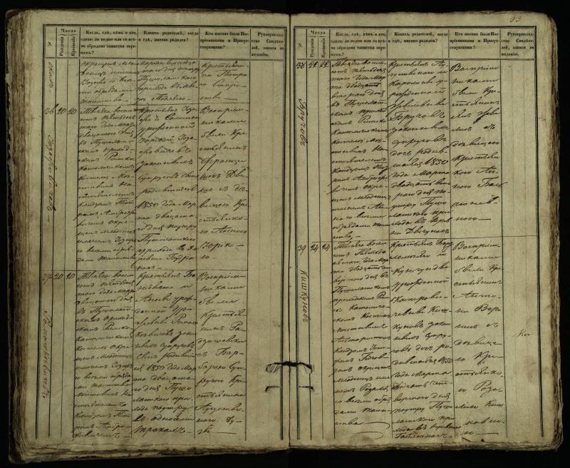 Pušaloto Romos katalikų parapijos bažnyčios 1849–1854 metų krikšto metrikų knyga