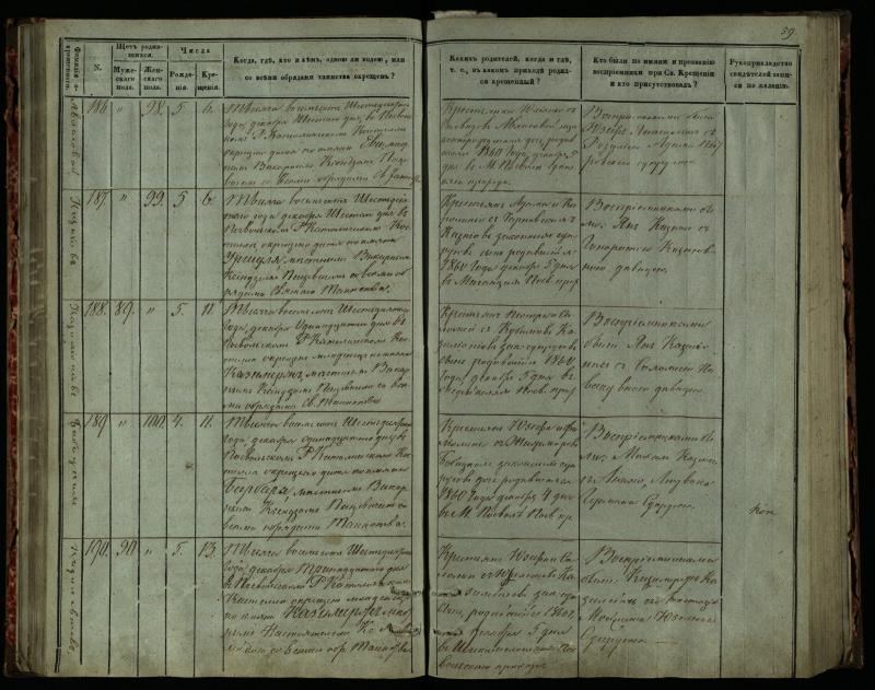 Pasvalio Romos katalikų parapijos bažnyčios 1859–1864 metų krikšto metrikų knyga