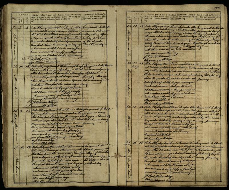 Krinčino Romos katalikų parapijos bažnyčios 1838–1848 metų krikšto metrikų knyga