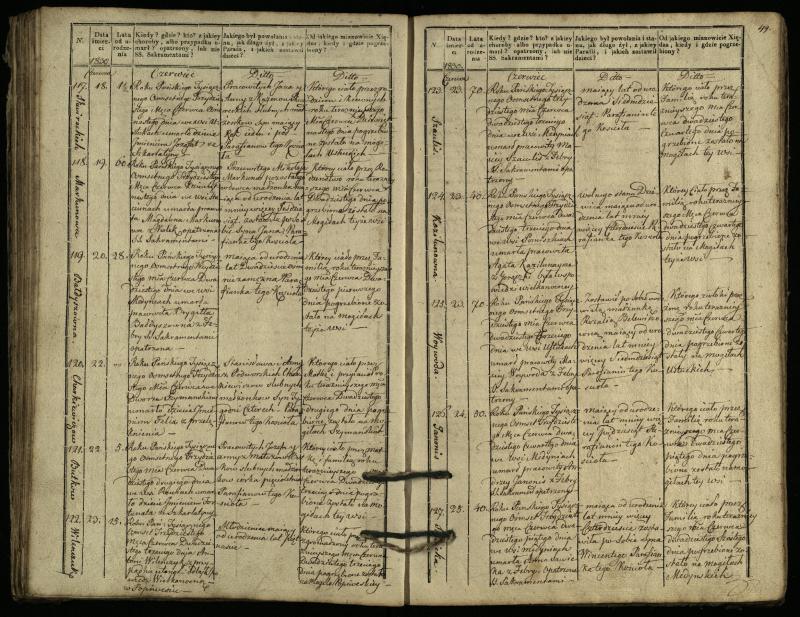 Pasvalio Romos katalikų parapijos bažnyčios 1827–1832 metų mirties metrikų knyga