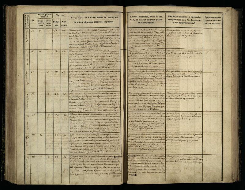 Pasvalio Romos katalikų parapijos bažnyčios 1848–1853 metų krikšto metrikų knyga