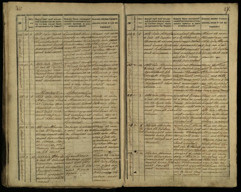 Pasvalio Romos katalikų parapijos bažnyčios 1866–1881 metų mirties metrikų knyga