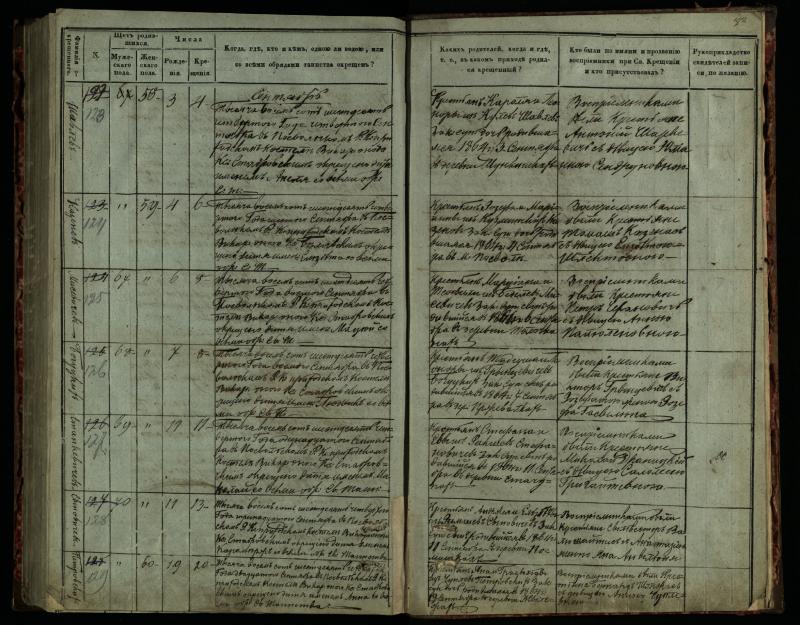 Pasvalio Romos katalikų parapijos bažnyčios 1859–1864 metų krikšto metrikų knyga
