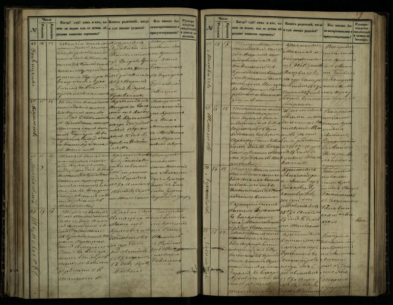 Pasvalio Romos katalikų parapijos bažnyčios 1864–1873 metų krikšto metrikų knyga