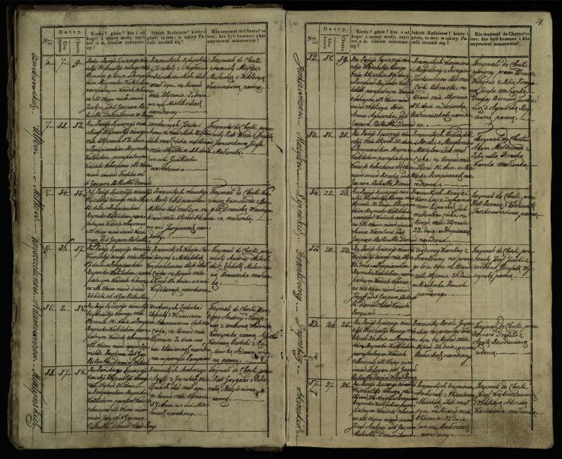 Pumpėnų Romos katalikų parapijos bažnyčios 1837–1848 metų krikšto metrikų knyga