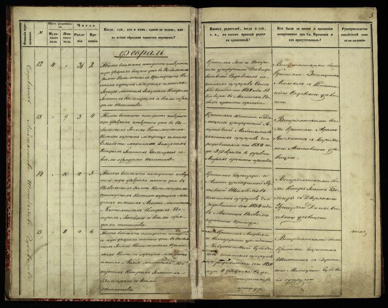 Pasvalio Romos katalikų parapijos bažnyčios 1854–1859 metų krikšto metrikų knyga