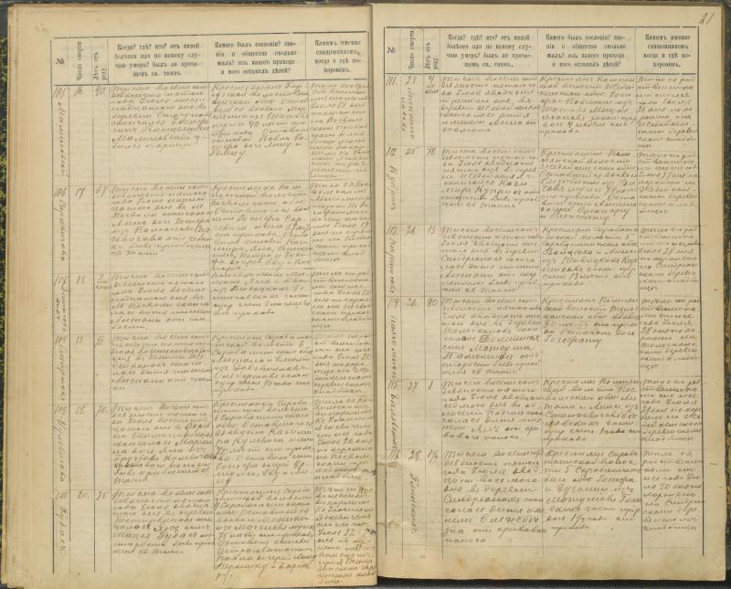 Pasvalio Romos katalikų parapijos bažnyčios 1894–1907 metų mirties metrikų knyga