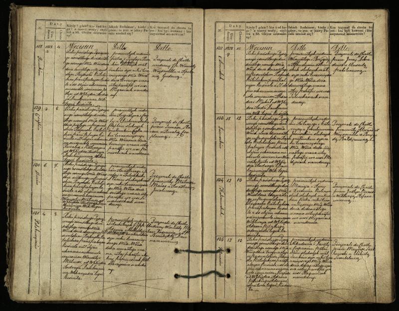 Pasvalio Romos katalikų parapijos bažnyčios 1827–1832 metų krikšto metrikų knyga