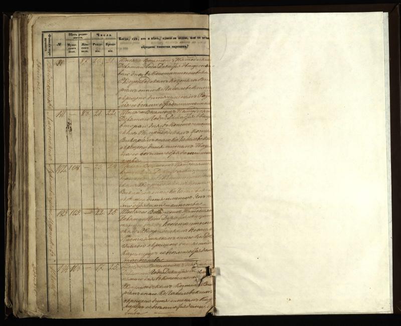Vaškų (Konstantinavo) Romos katalikų parapijos bažnyčios 1855–1859 metų krikšto metrikų knyga