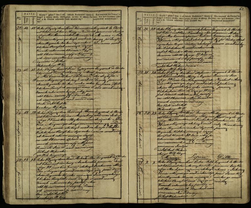 Krinčino Romos katalikų parapijos bažnyčios 1838–1848 metų krikšto metrikų knyga