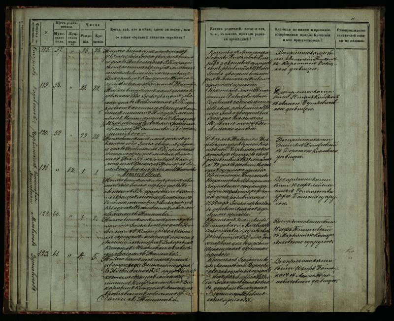 Pasvalio Romos katalikų parapijos bažnyčios 1859–1864 metų krikšto metrikų knyga
