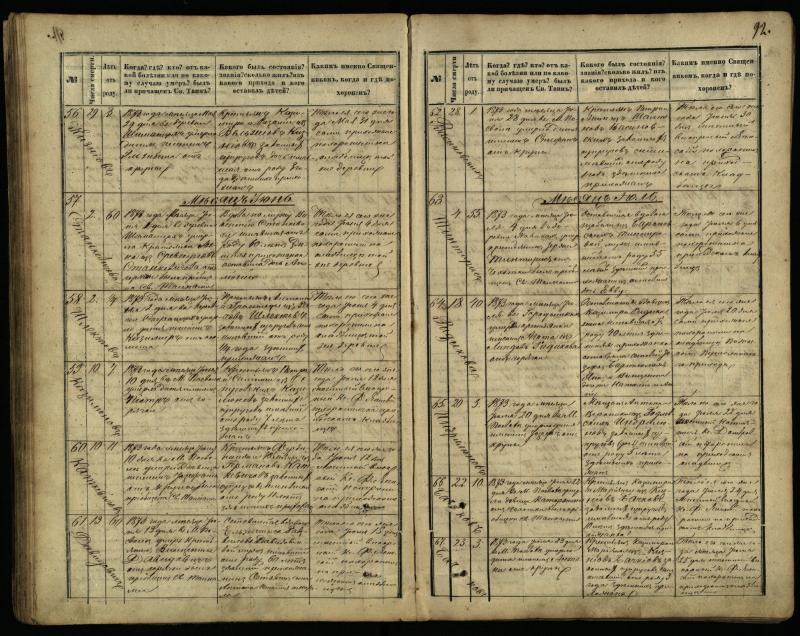 Pasvalio Romos katalikų parapijos bažnyčios 1866–1881 metų mirties metrikų knyga