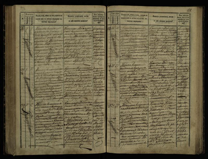 Pasvalio Romos katalikų parapijos bažnyčios 1873–1881 metų krikšto metrikų knyga