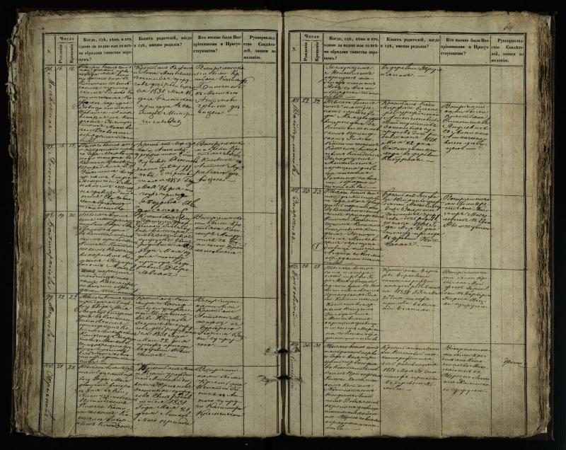 Vaškų (Konstantinavo) Romos katalikų parapijos bažnyčios 1849–1855 krikšto metrikų knyga