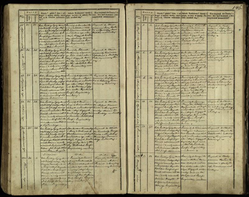 Pumpėnų Romos katalikų parapijos bažnyčios 1837–1848 metų krikšto metrikų knyga