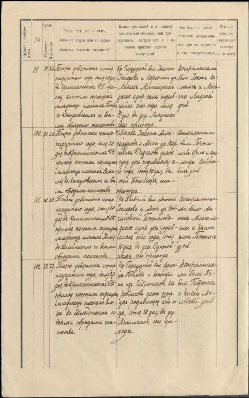 Krinčino Romos katalikų parapijos bažnyčios 1914 metų krikšto ir mirties metrikų kopijos, fragmentai