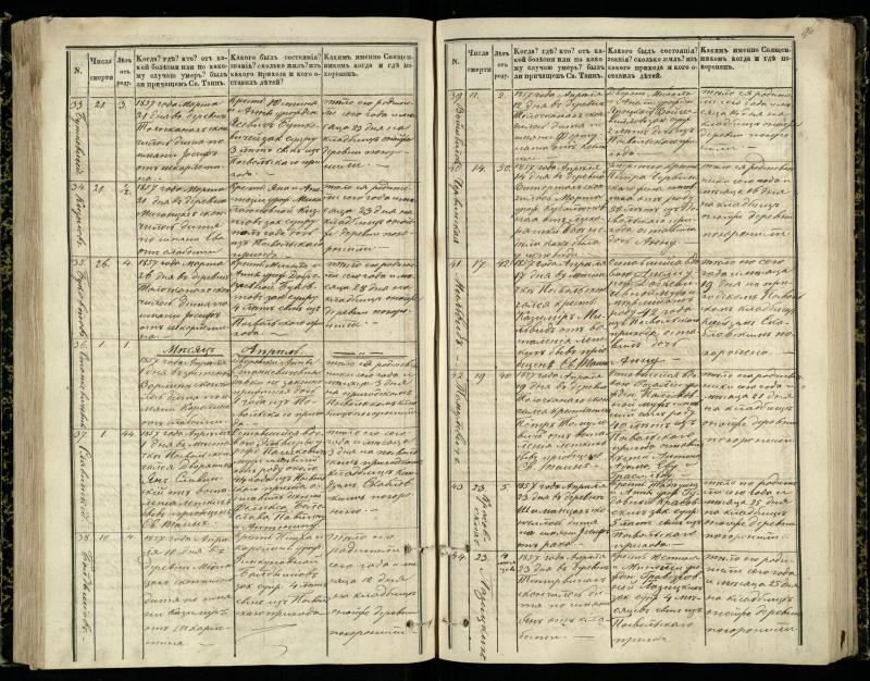 Pasvalio Romos katalikų parapijos bažnyčios 1848–1866 metų mirties metrikų knyga