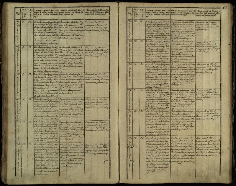Pumpėnų Romos katalikų parapijos bažnyčios 1837–1848 metų krikšto metrikų knyga