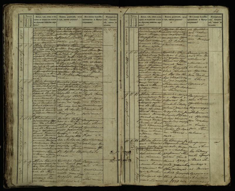 Pušaloto Romos katalikų parapijos bažnyčios 1849–1854 metų krikšto metrikų knyga
