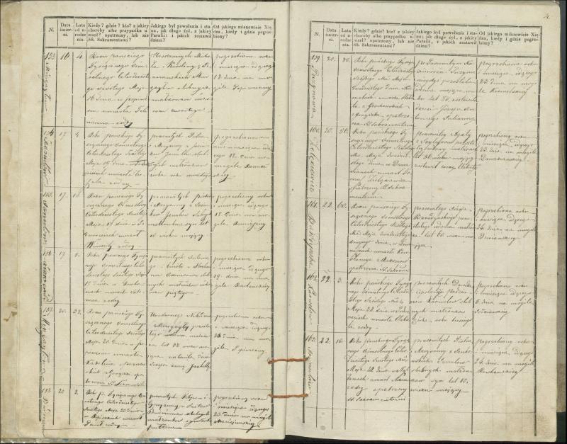 Krinčino Romos katalikų parapijos bažnyčios 1846–1848 metų mirties metrikų knyga