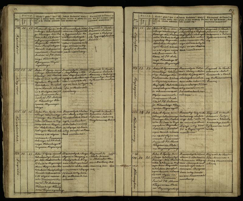 Krinčino Romos katalikų parapijos bažnyčios 1838–1848 metų krikšto metrikų knyga