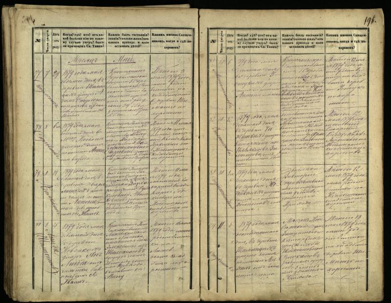 Pasvalio Romos katalikų parapijos bažnyčios 1866–1881 metų mirties metrikų knyga