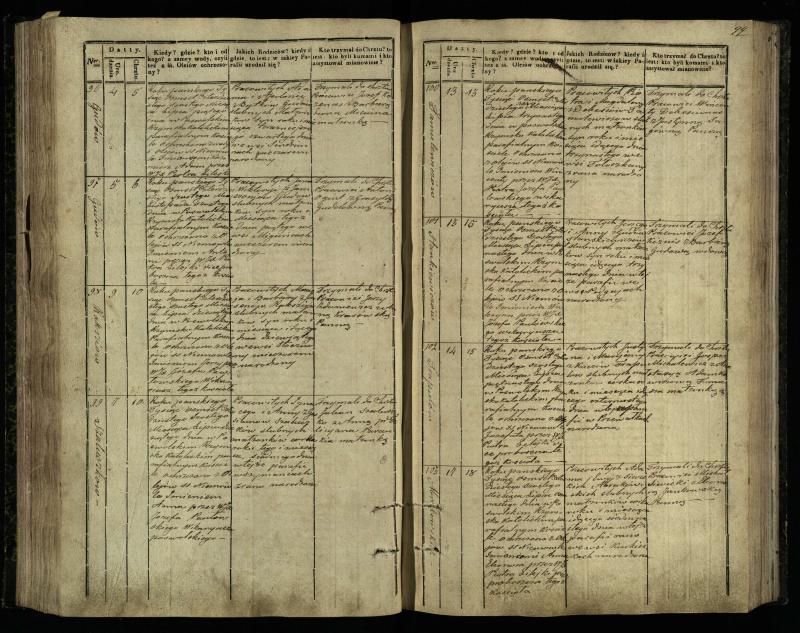 Pasvalio Romos katalikų parapijos bažnyčios 1842–1848 metų krikšto metrikų knyga