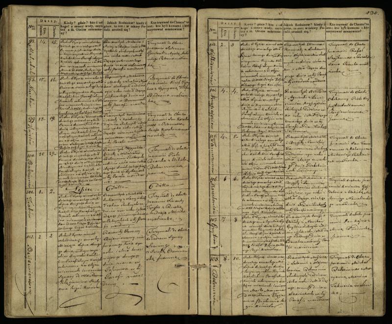 Krinčino Romos katalikų parapijos bažnyčios 1838–1848 metų krikšto metrikų knyga