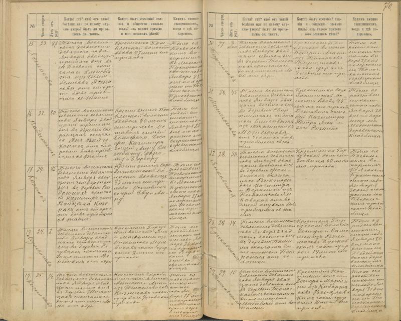 Pasvalio Romos katalikų parapijos bažnyčios 1894–1907 metų mirties metrikų knyga