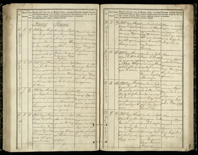 Pasvalio Romos katalikų parapijos bažnyčios 1848–1866 metų mirties metrikų knyga