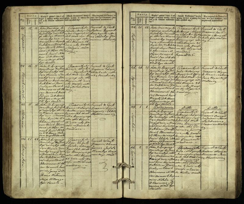 Pasvalio Romos katalikų parapijos bažnyčios 1832–1842 metų krikšto metrikų knyga